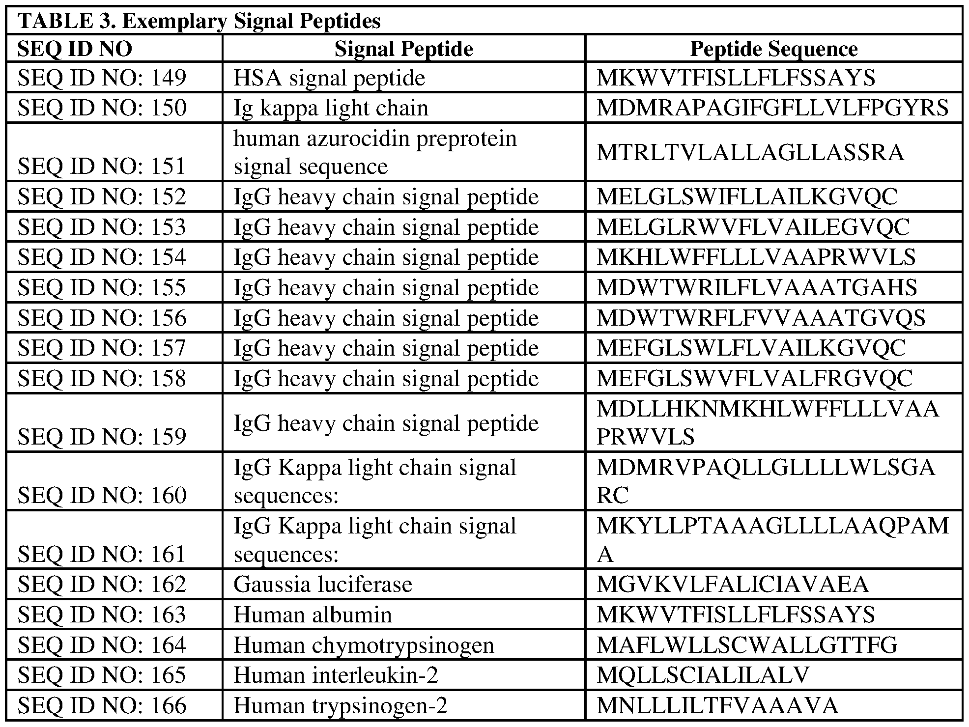 Figure imgf000094_0001