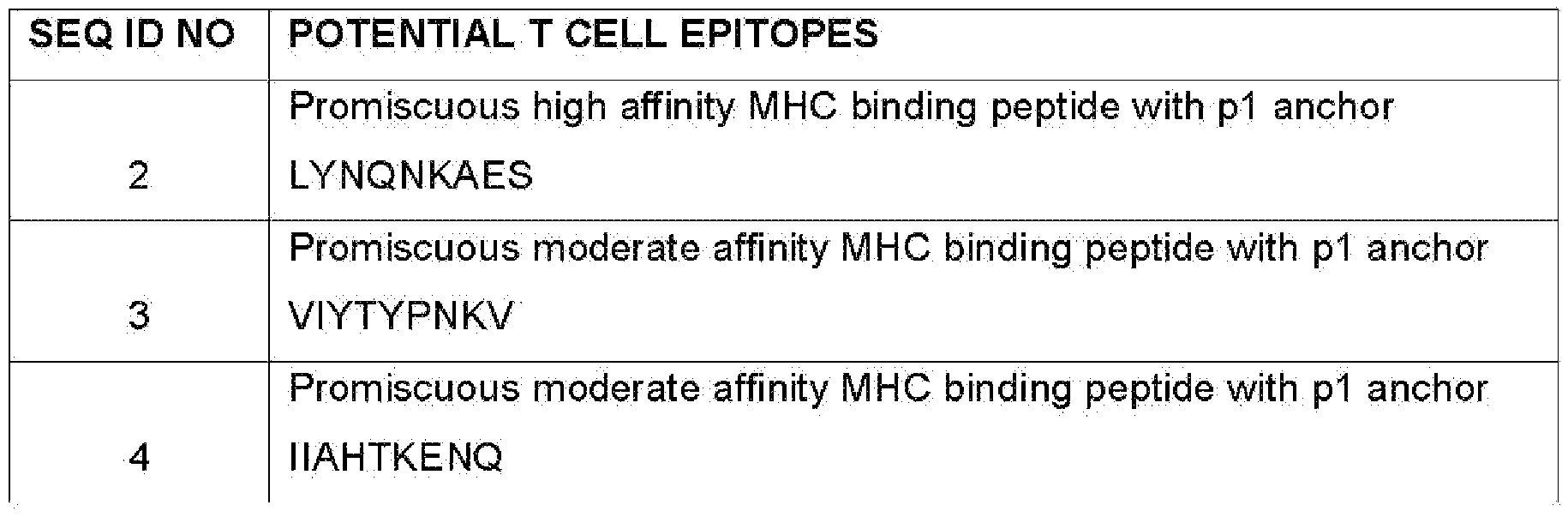 Figure imgf000028_0002