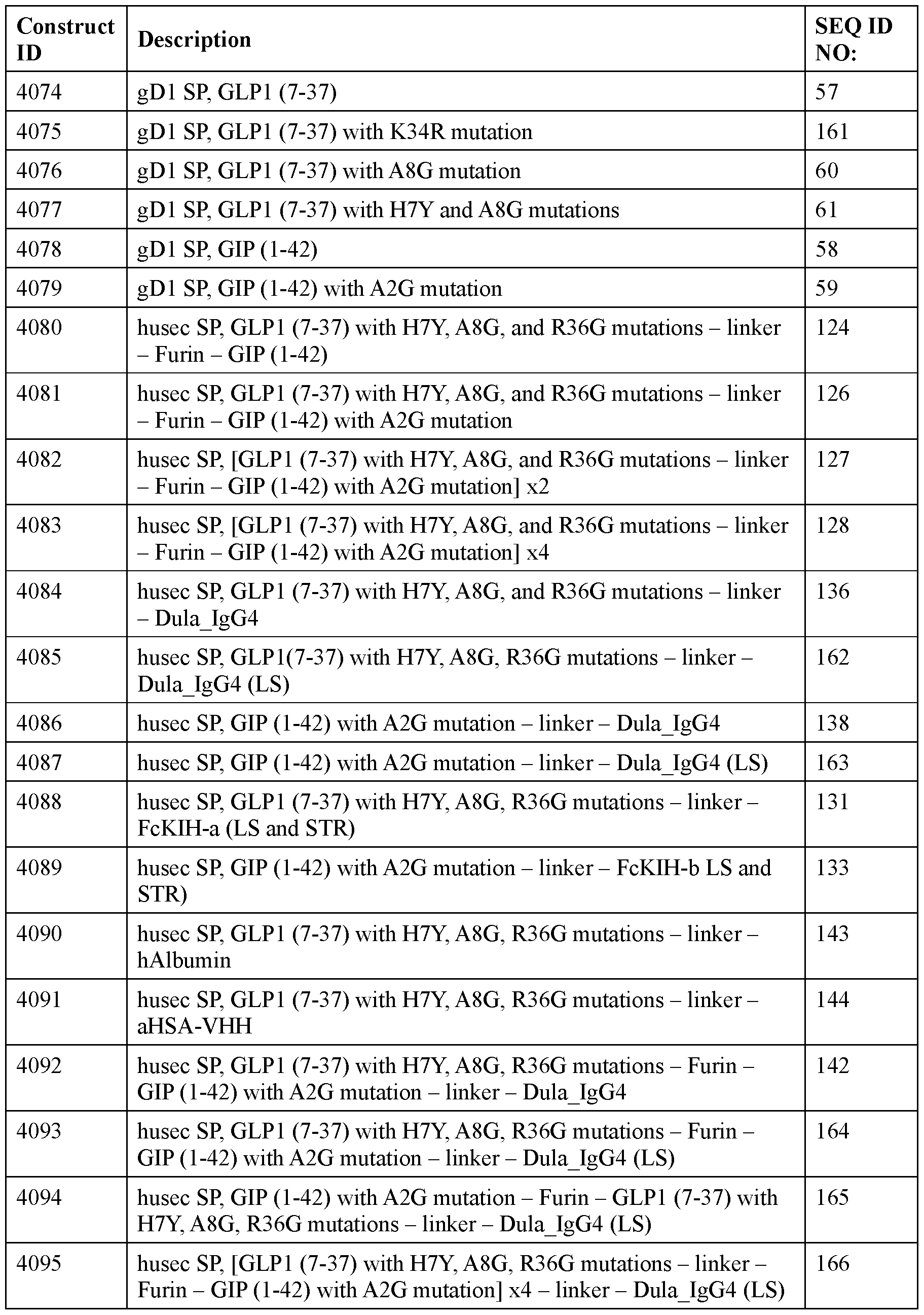 Figure imgf000258_0001