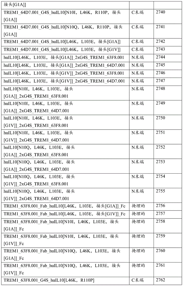 Figure BDA0004090385130001731