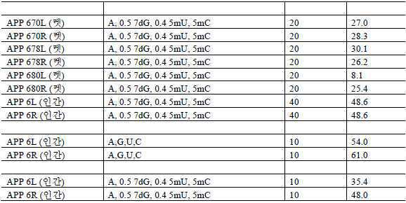 Figure 112020056955871-pat00023