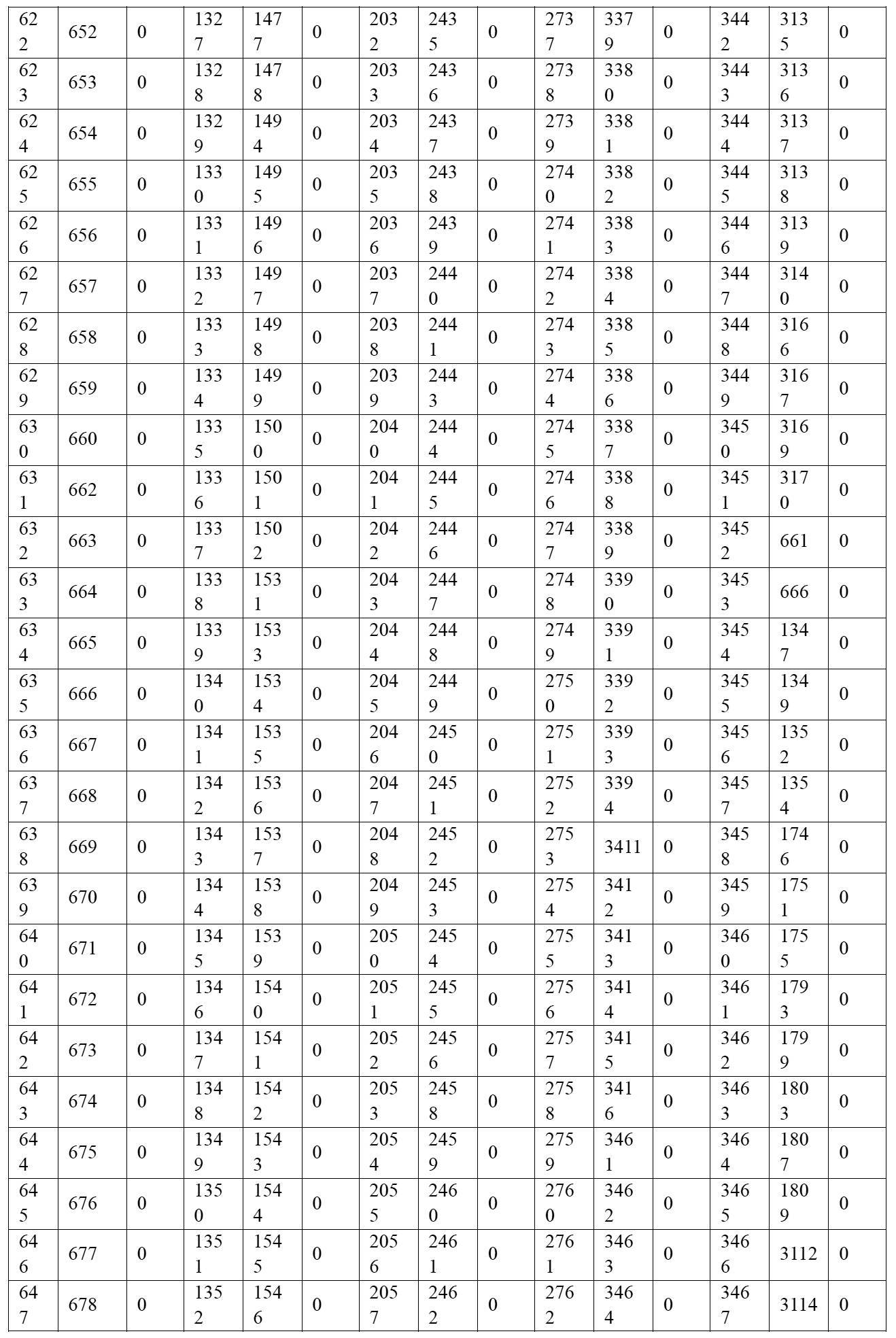 Figure 2022515744000028