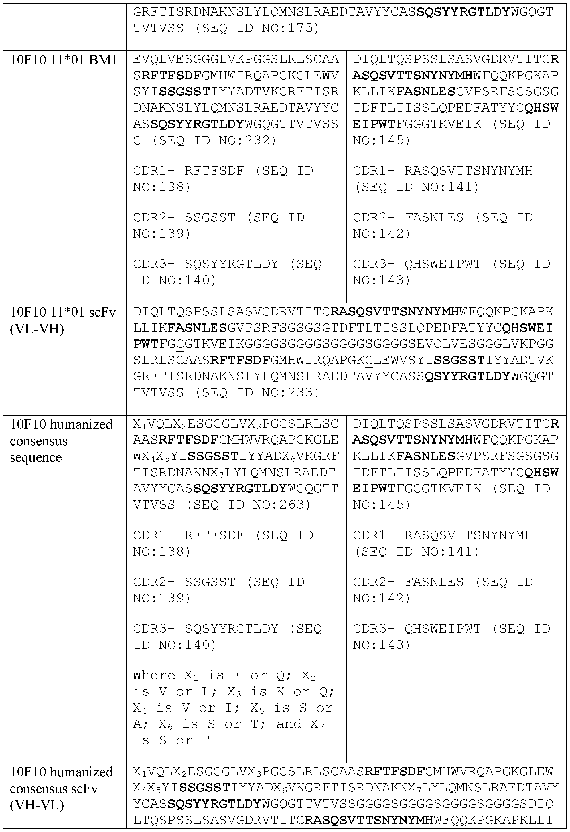 Figure imgf000109_0001