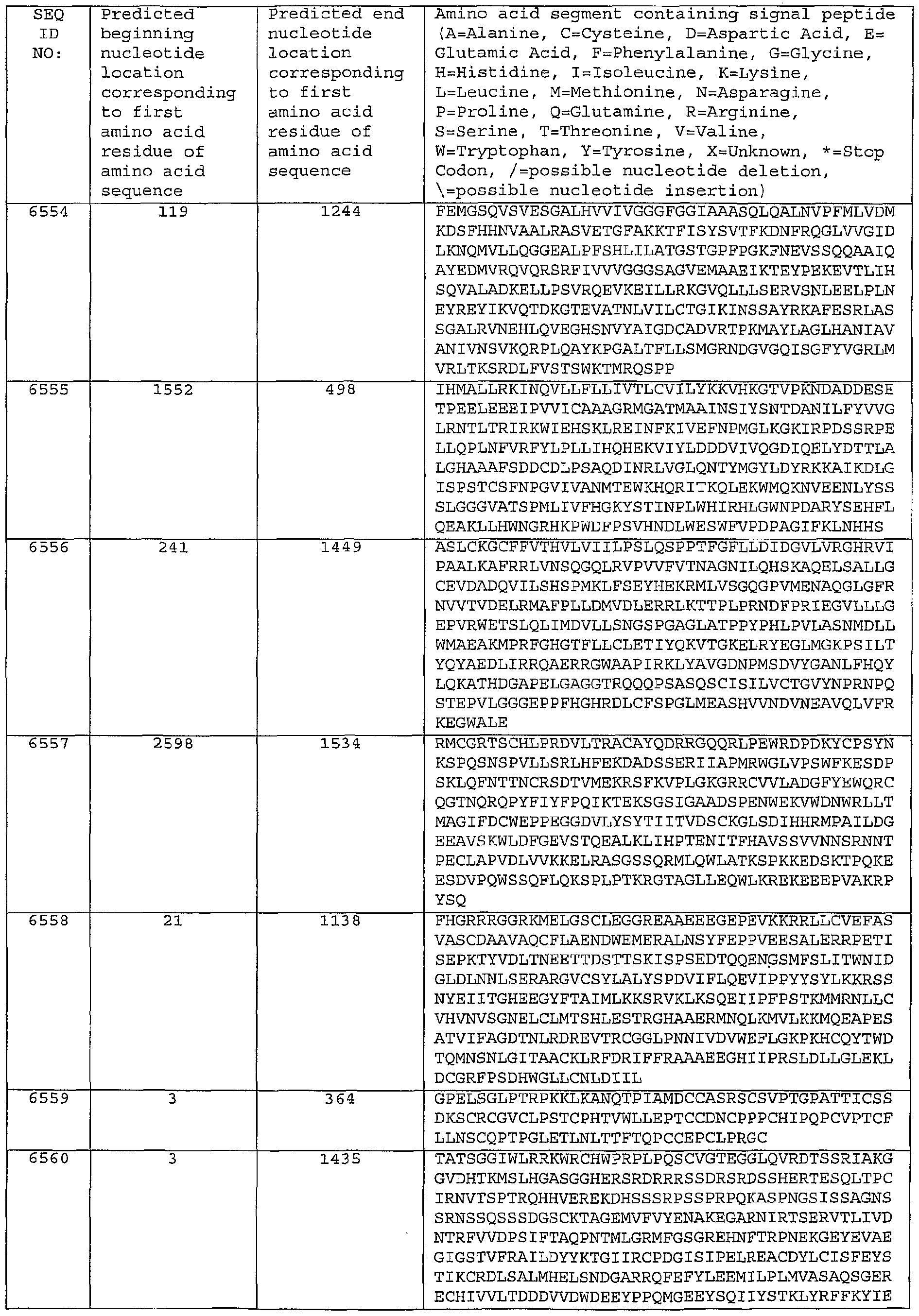 Figure imgf000524_0001