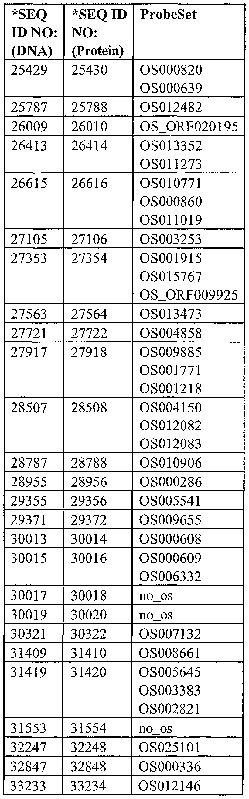 Figure imgf000259_0002