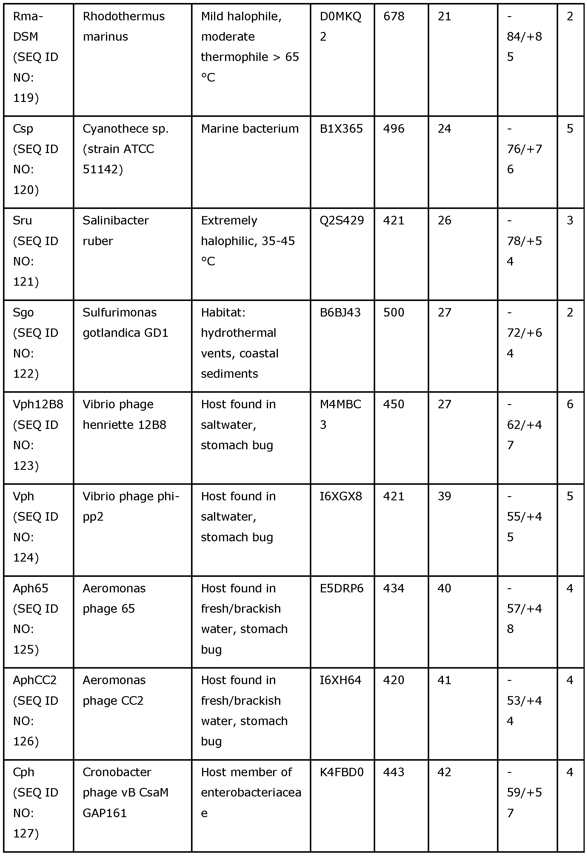 Figure imgf000033_0001