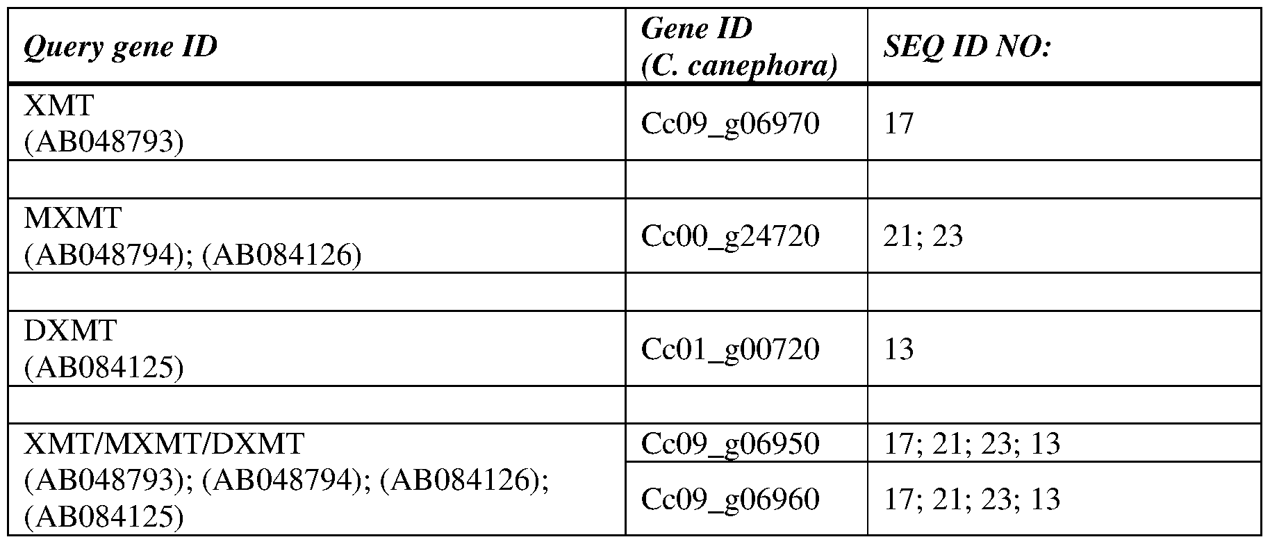 Figure imgf000057_0001