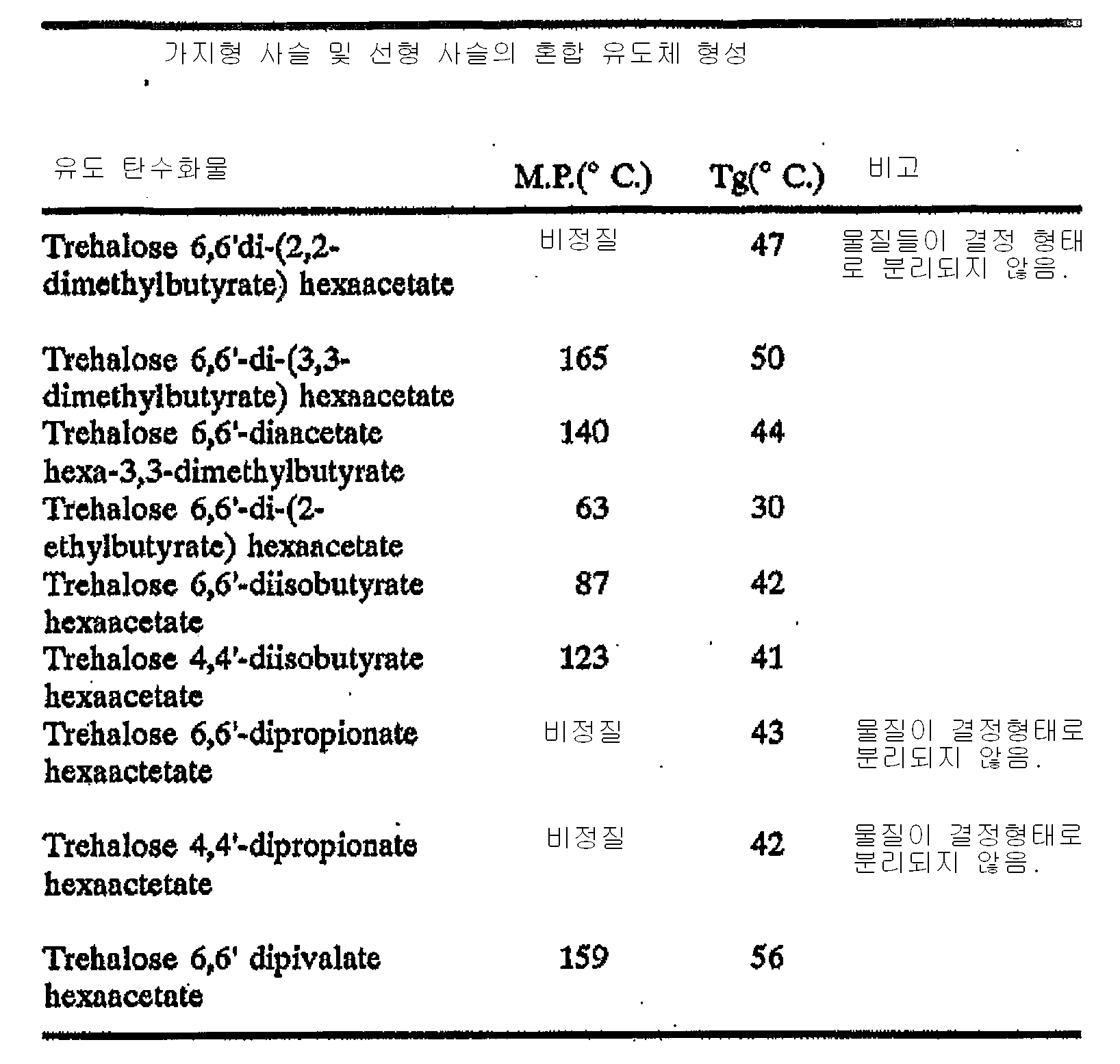 Figure 112007016456137-PCT00033