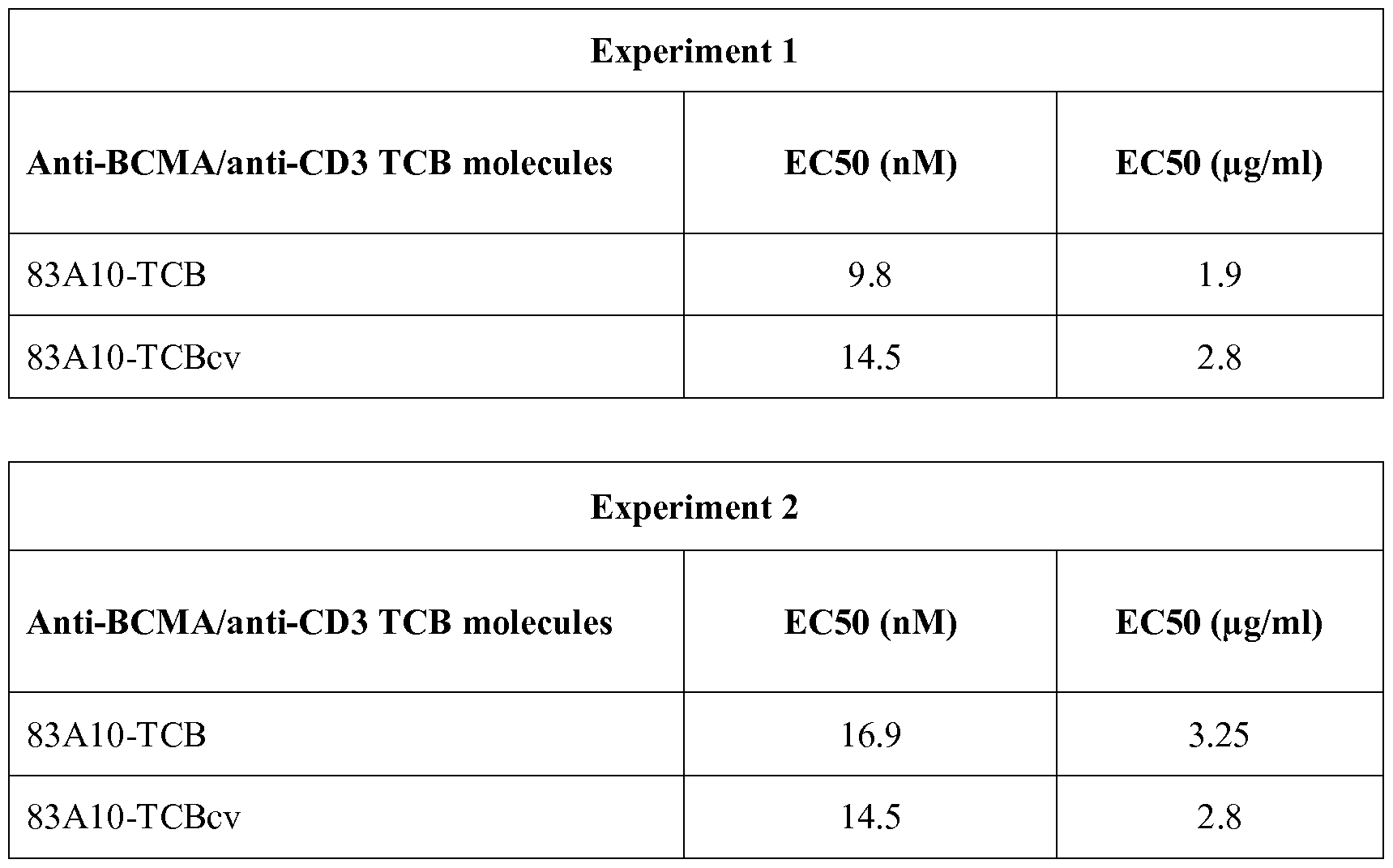 Figure imgf000101_0001