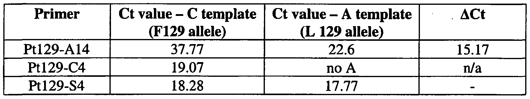 Figure imgf000105_0001