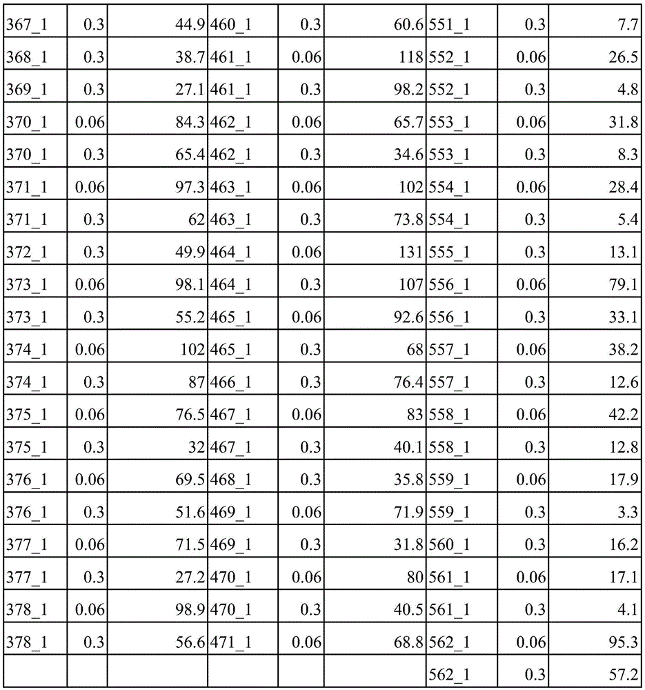 Figure BDA0003936212750000641