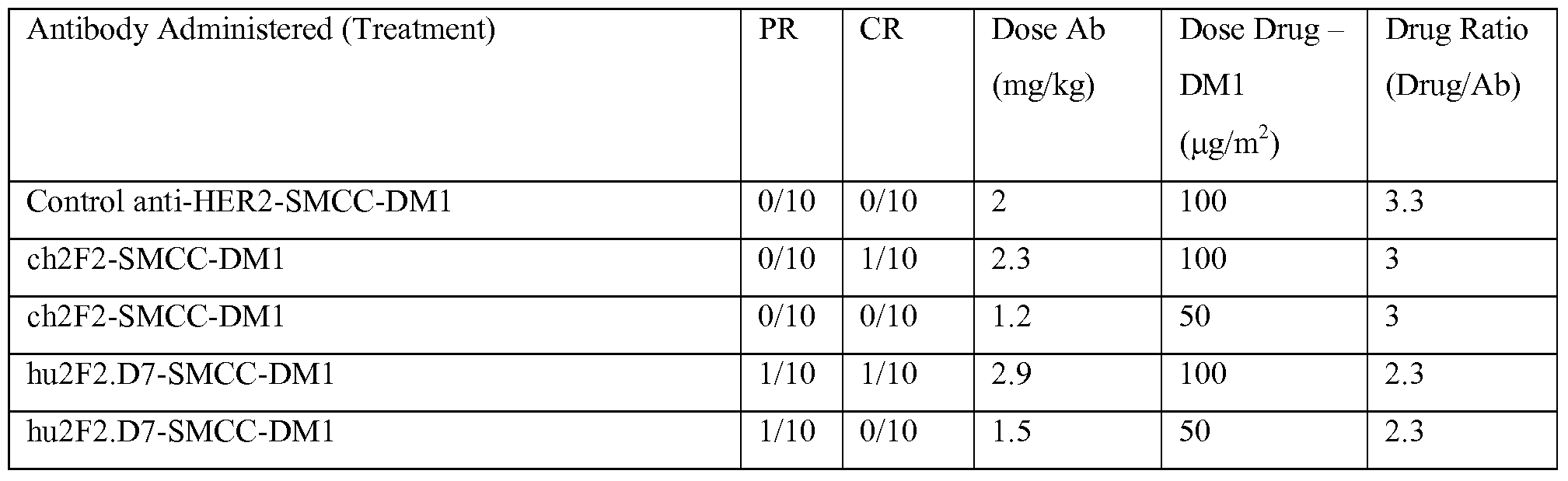 Figure imgf000208_0001