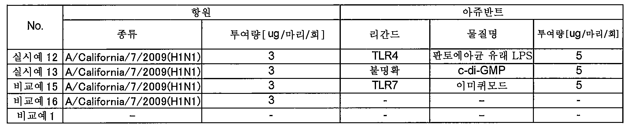 Figure 112013029007488-pat00005