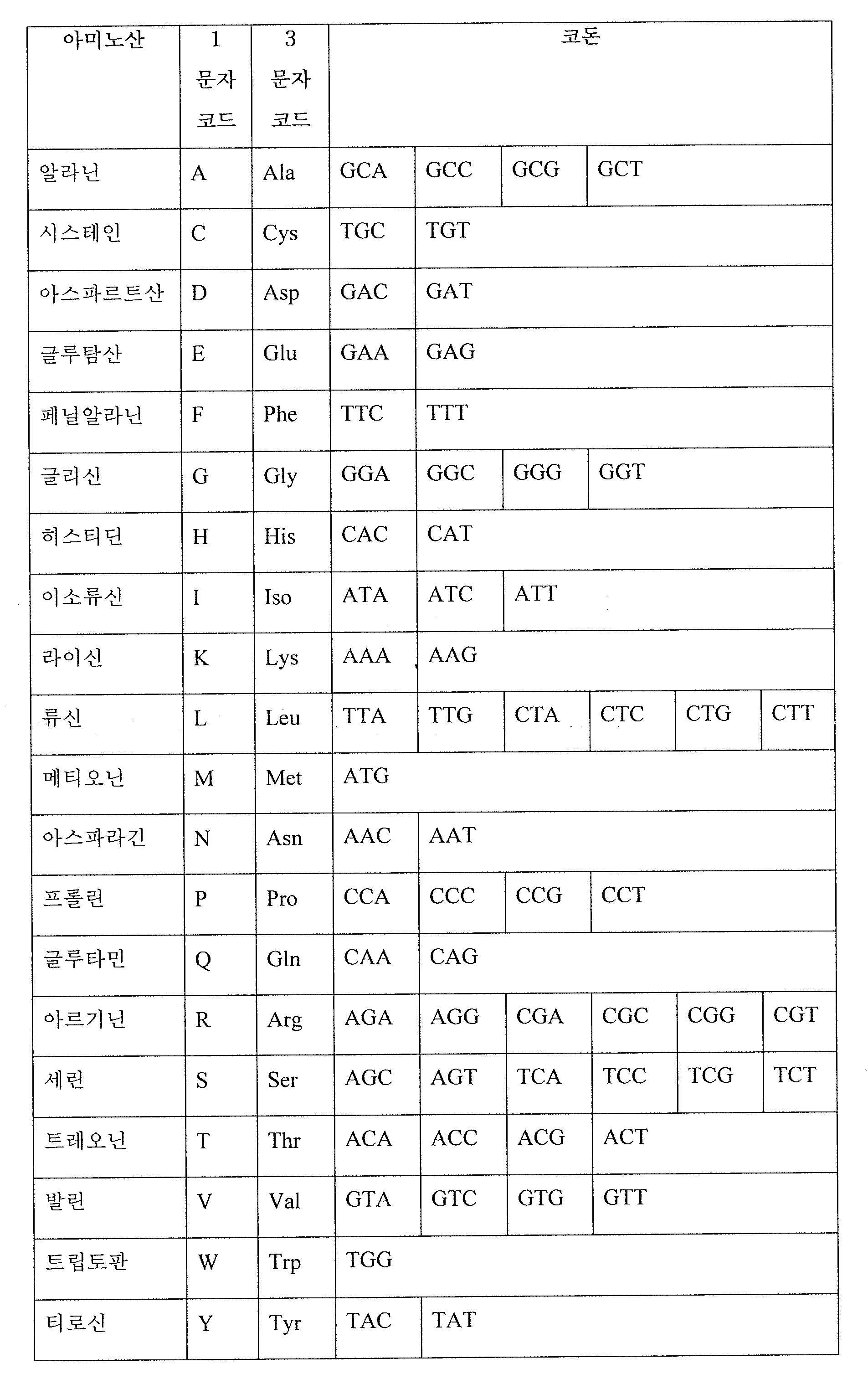 Figure 112019072221996-pct00008