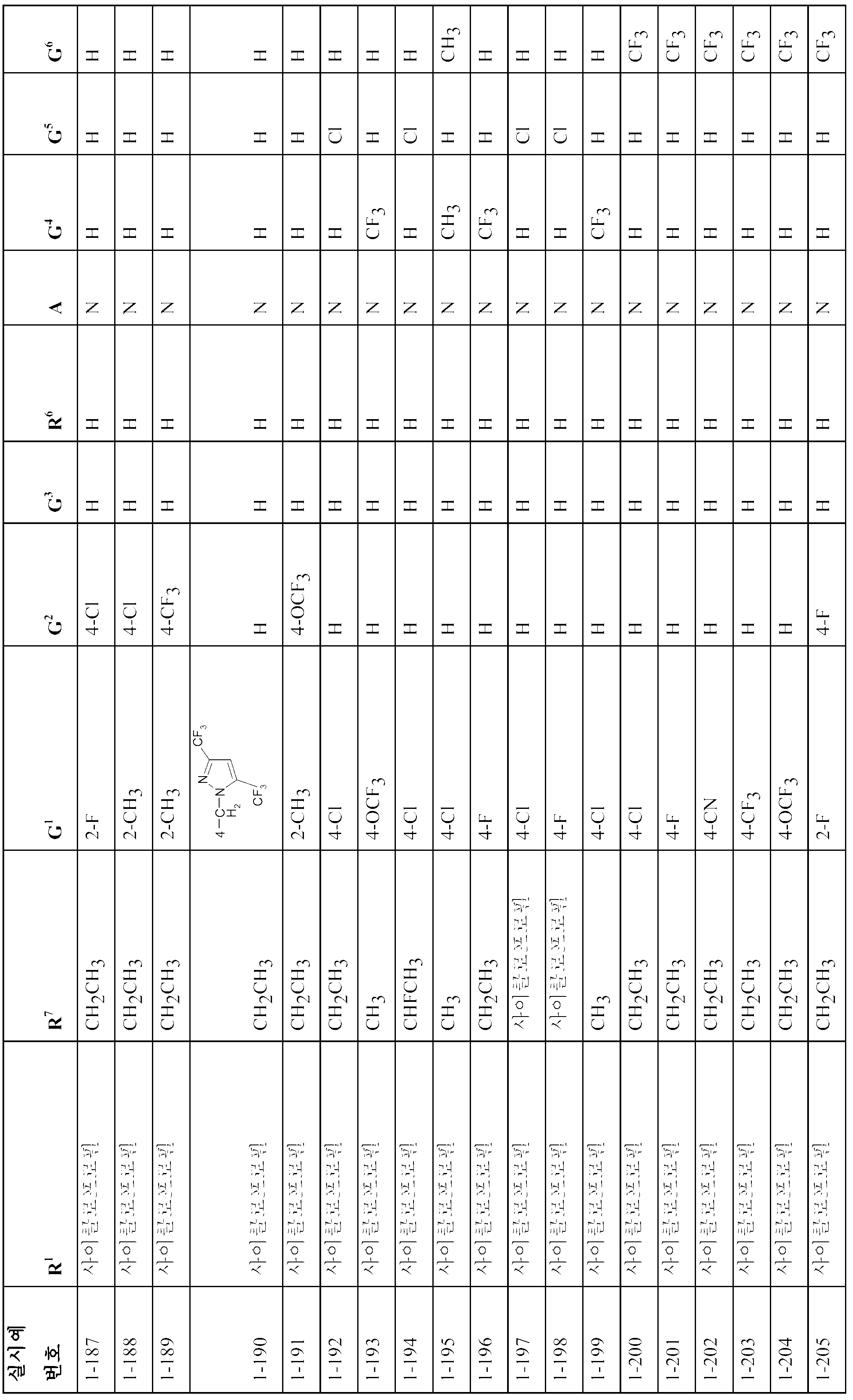 Figure 112011071686105-pct00030