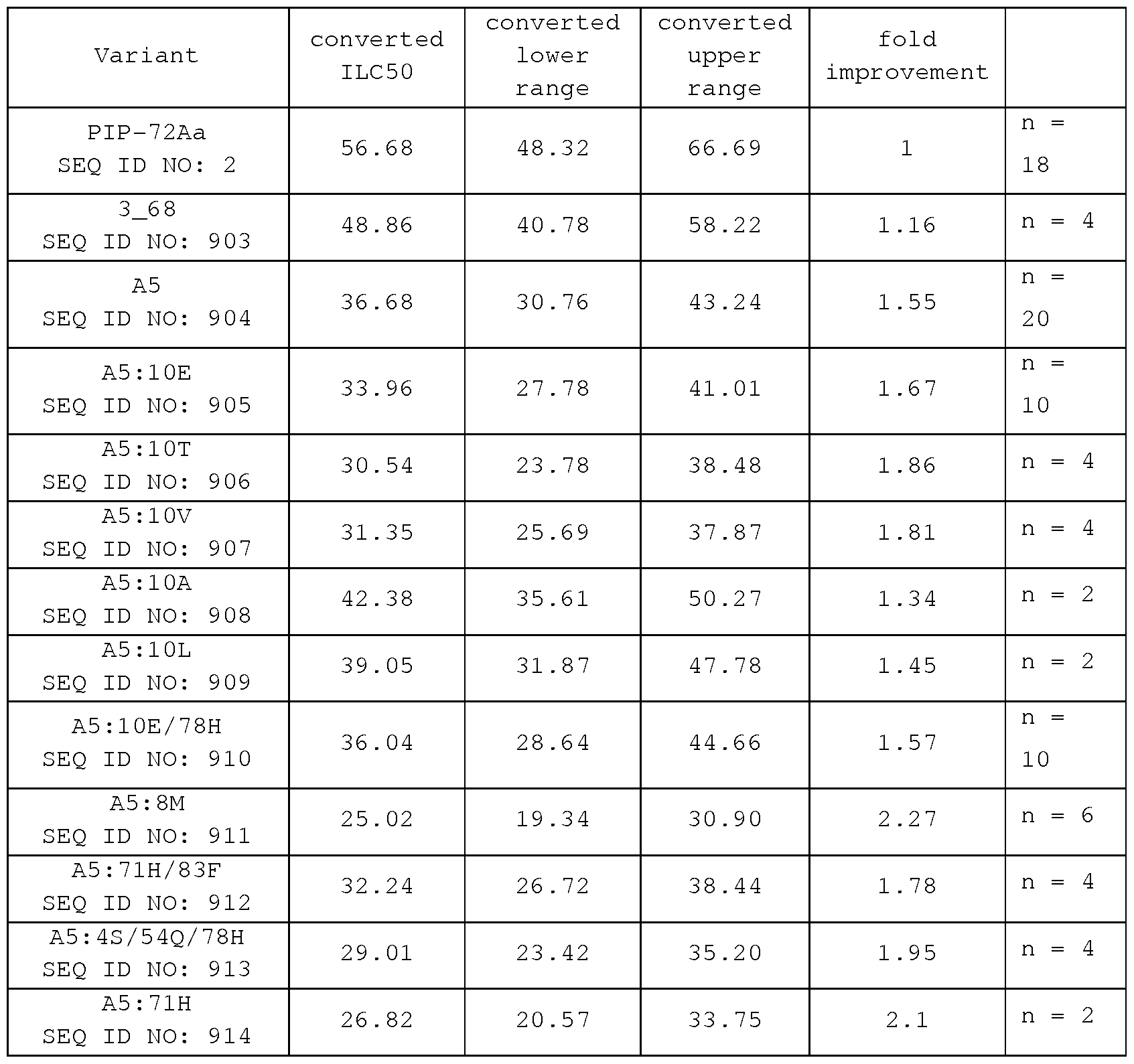 Figure imgf000231_0001