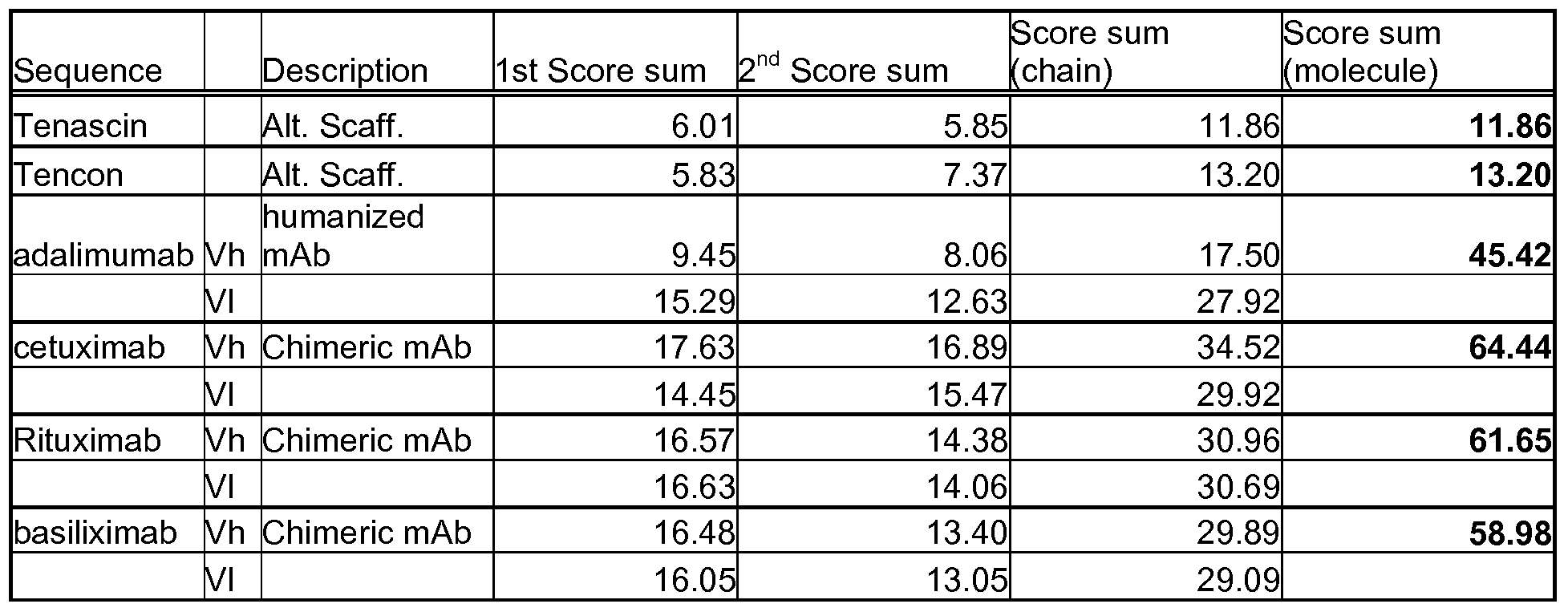 Figure imgf000076_0001