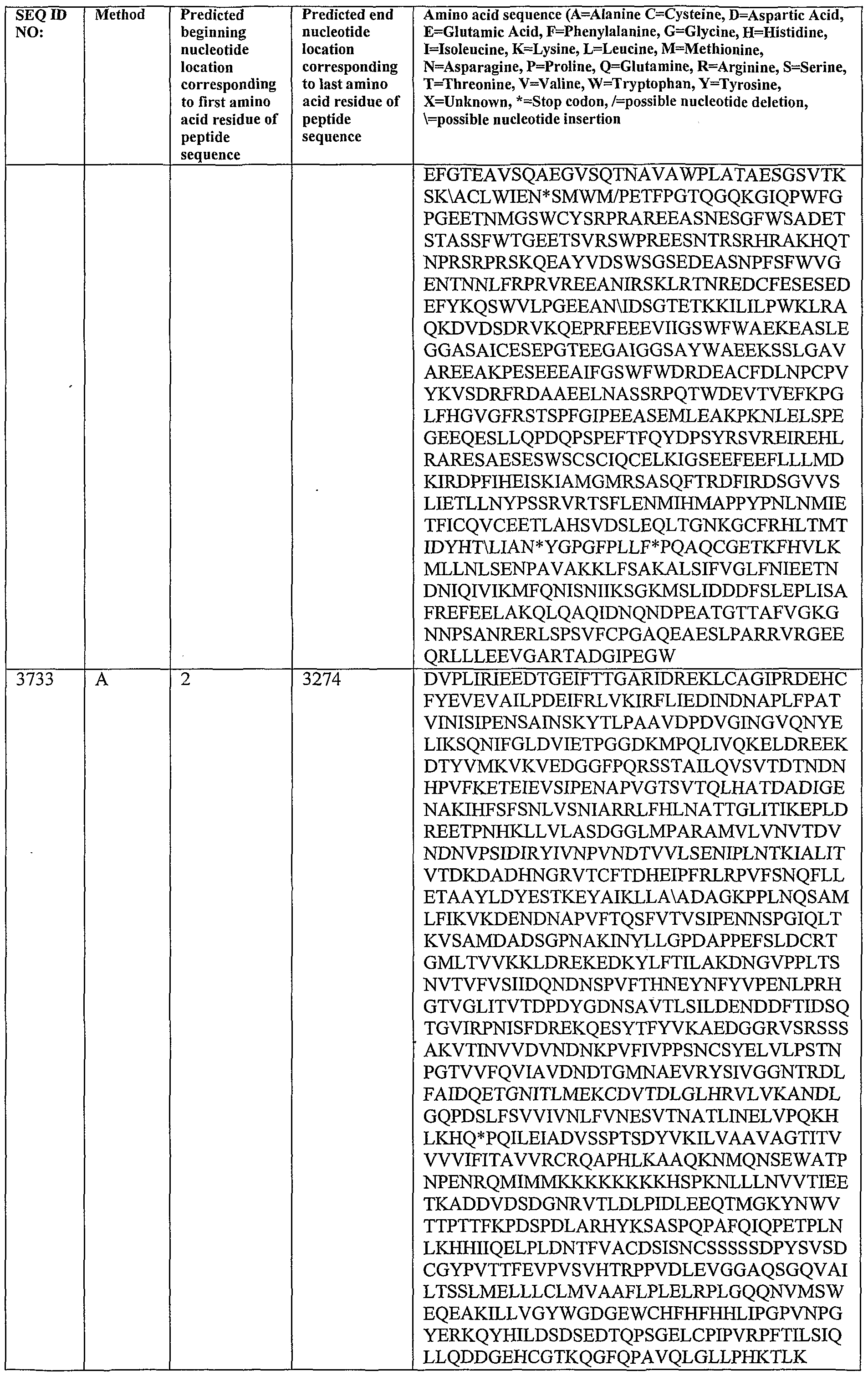 Figure imgf000421_0001