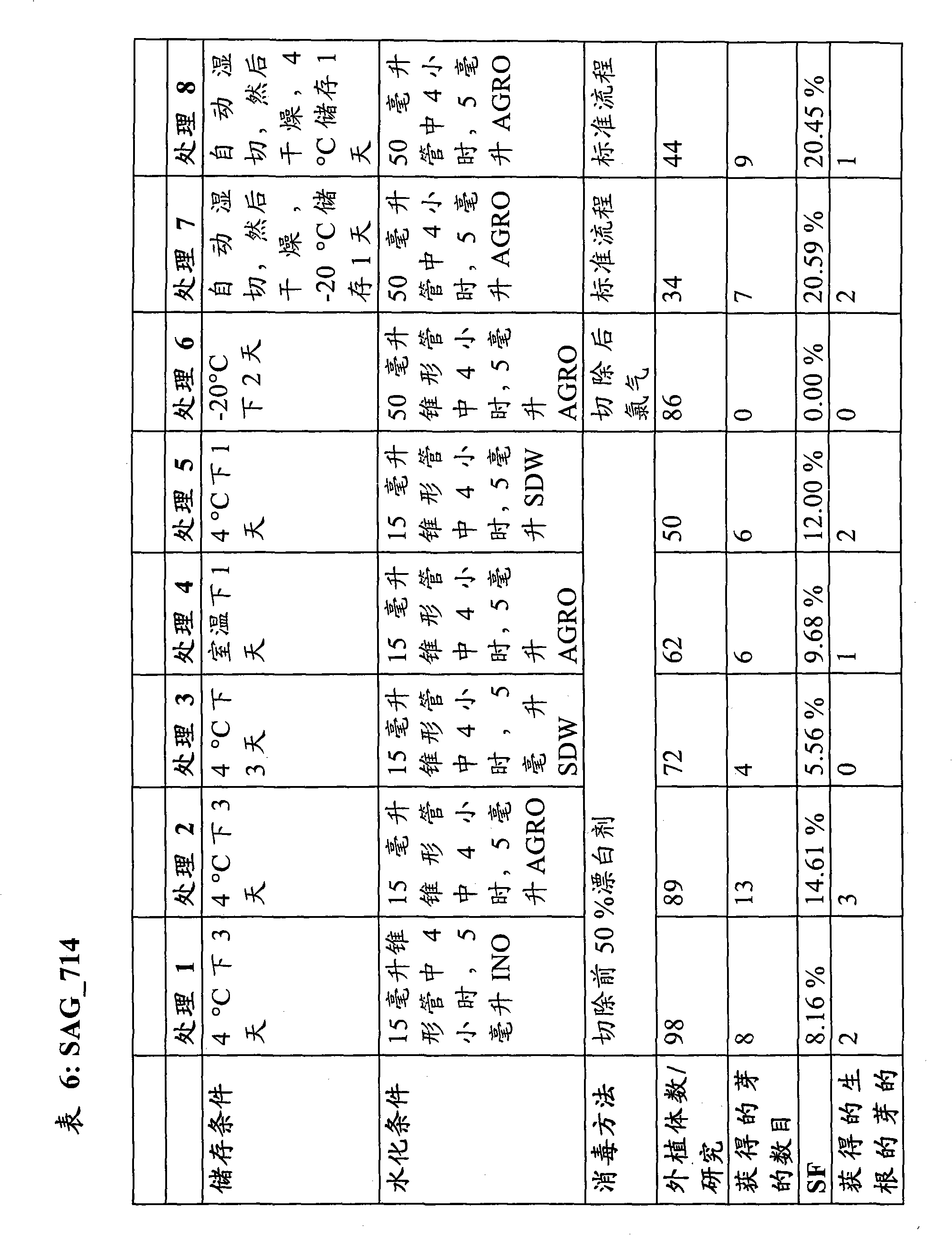 Figure G2008800075994D00311