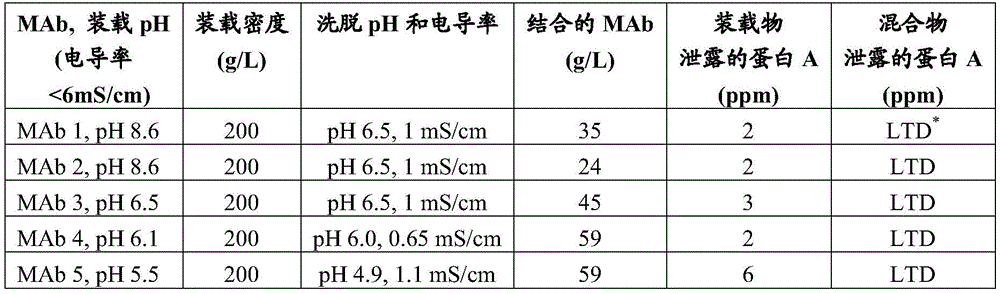 Figure BDA0001251662220000793