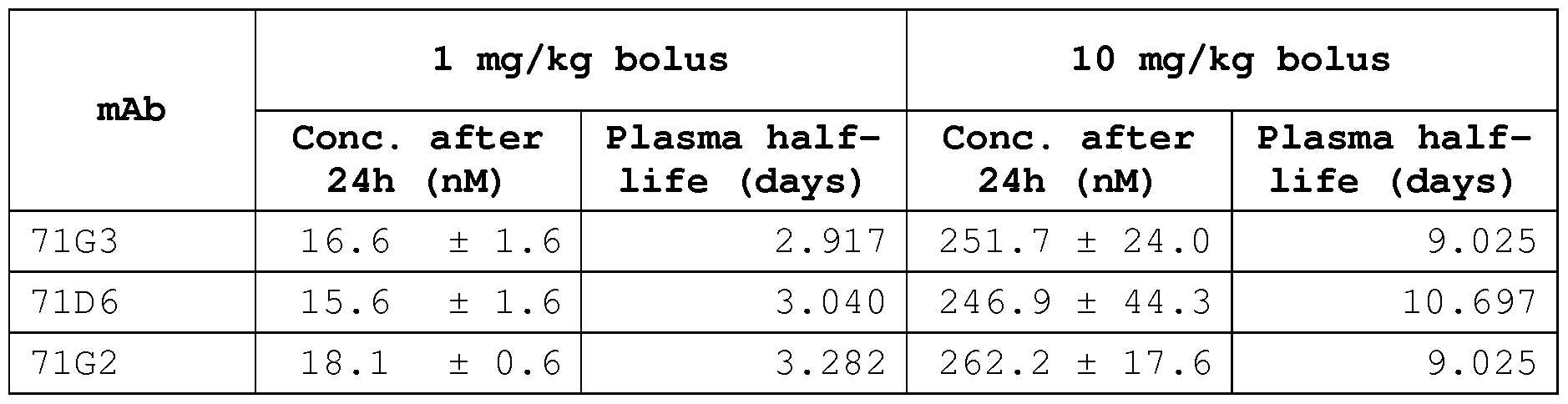 Figure imgf000103_0001