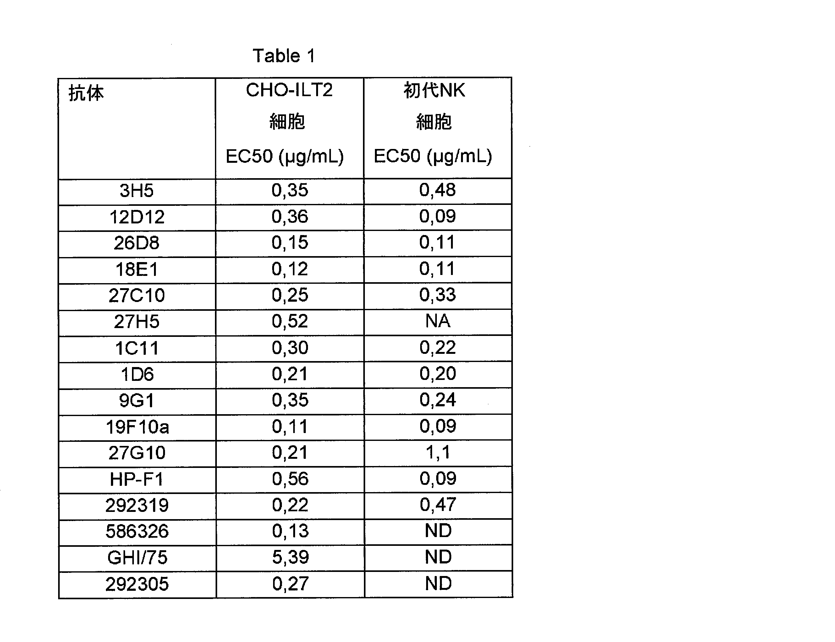 Figure 2022516140000012