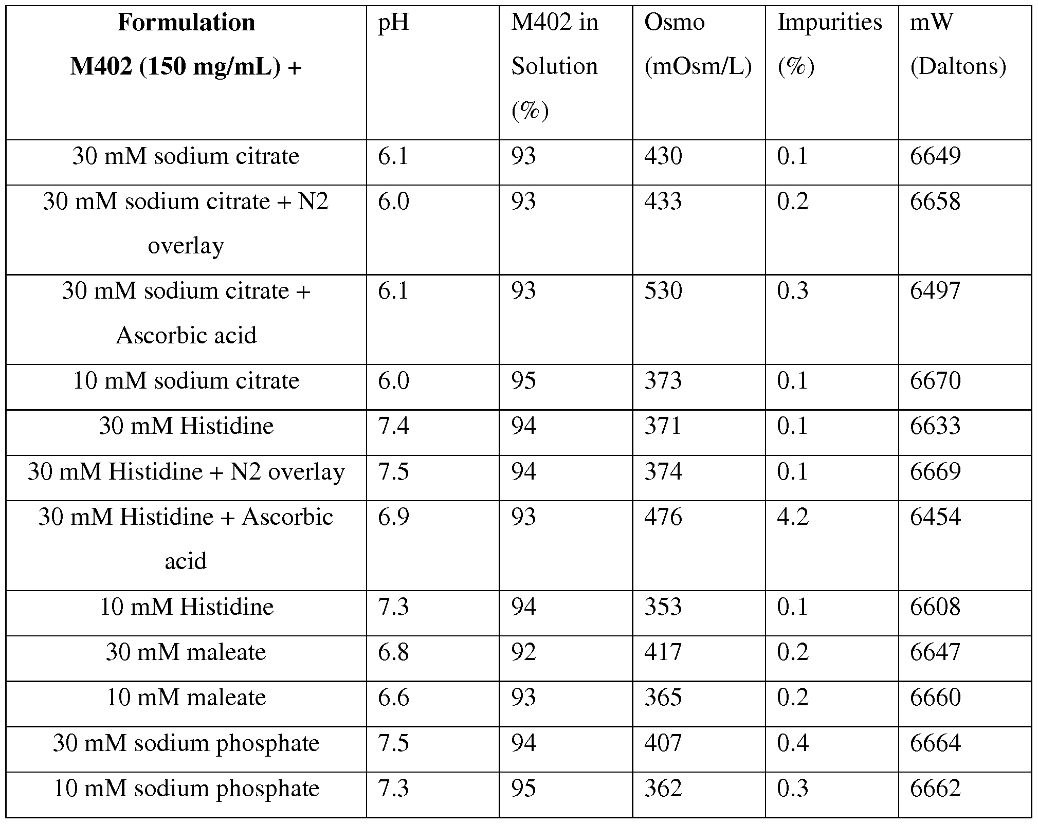 Figure imgf000057_0001