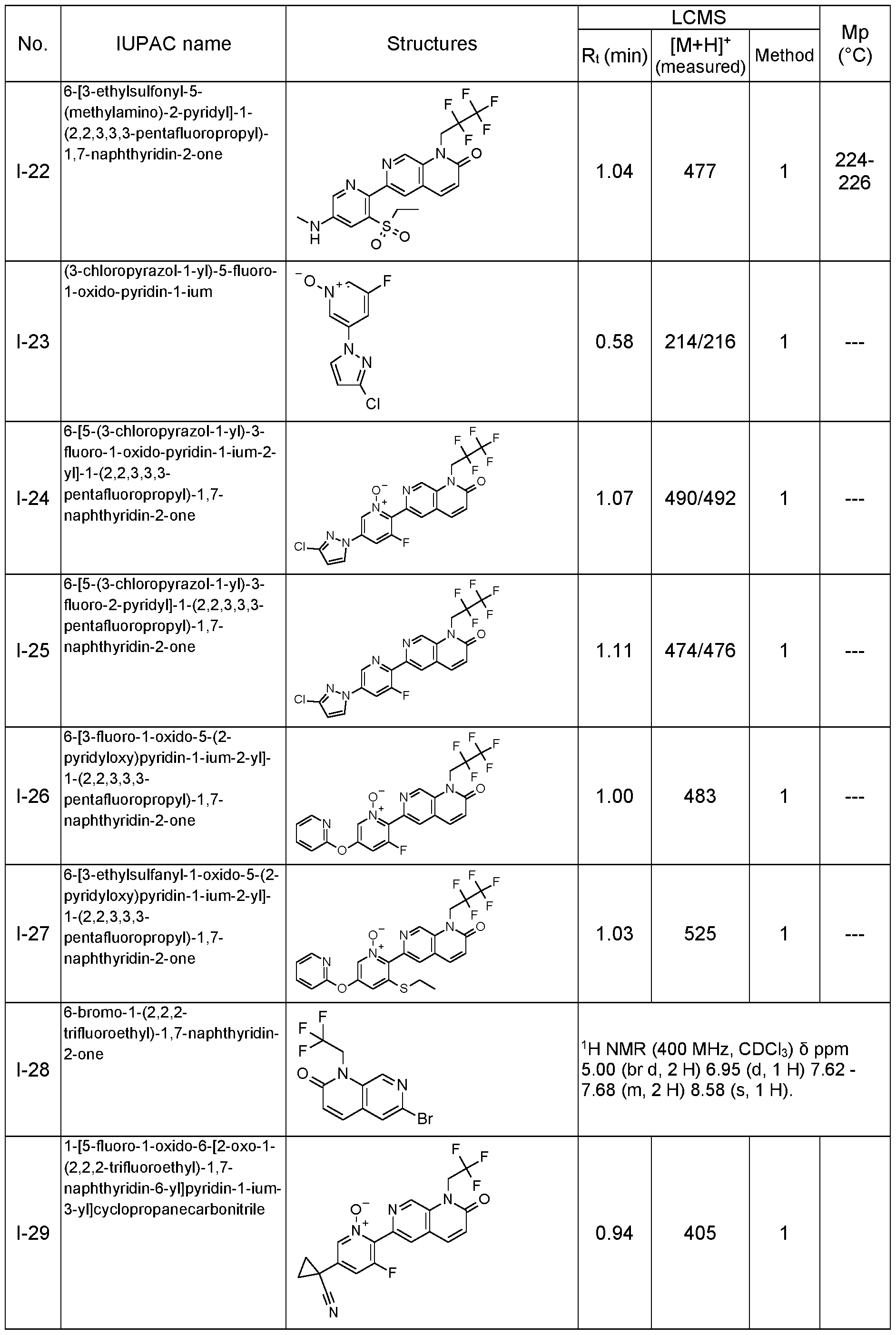 Figure imgf000113_0001