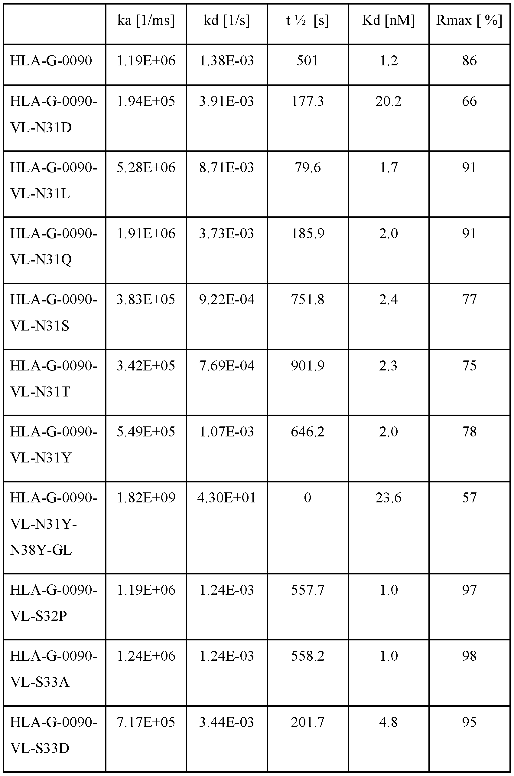 Figure imgf000132_0001