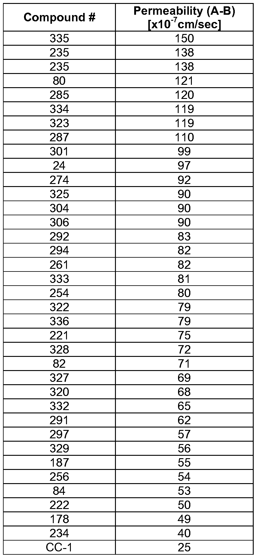 Figure imgf000255_0001