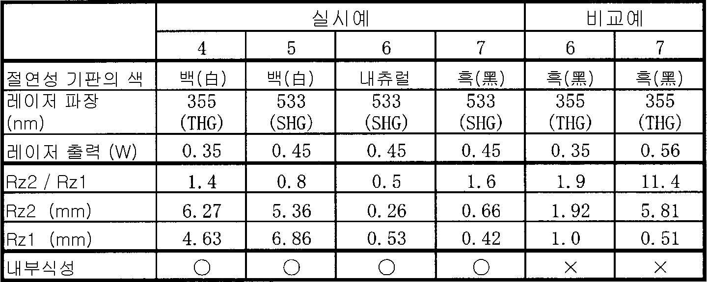 Figure 112010027548528-pct00004