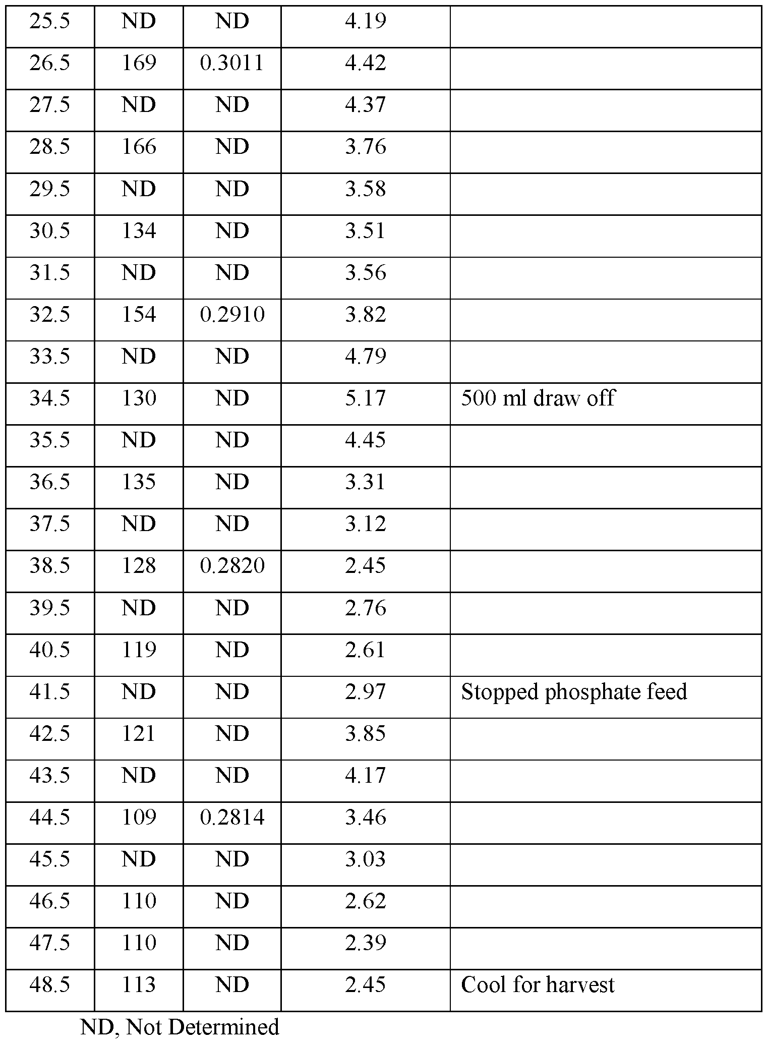 Figure imgf000097_0001