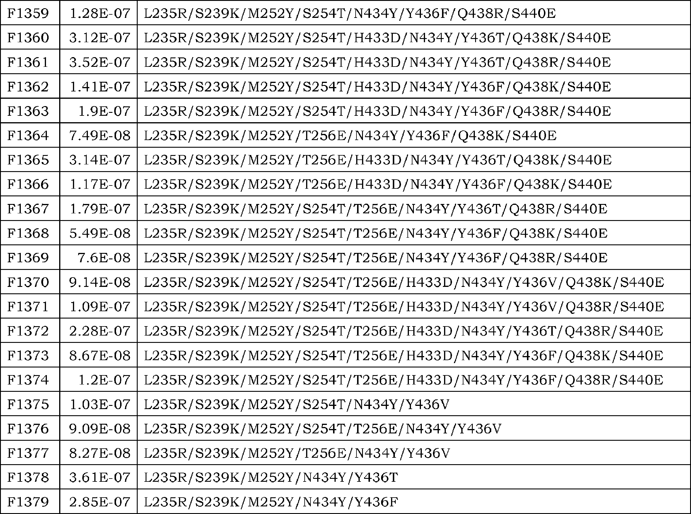 Figure JPOXMLDOC01-appb-T000036
