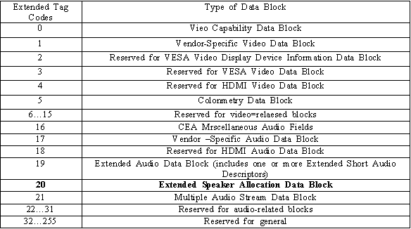 Figure PCTKR2013001129-appb-I000095