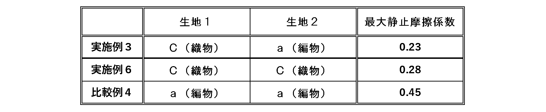 Figure 0007096582000002