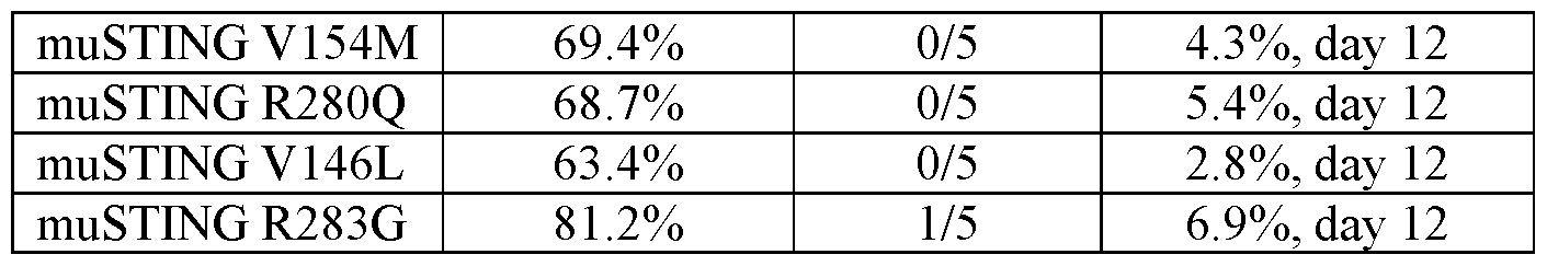 Figure imgf000282_0001