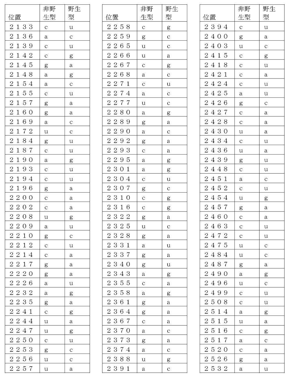 Figure 2022022419000006