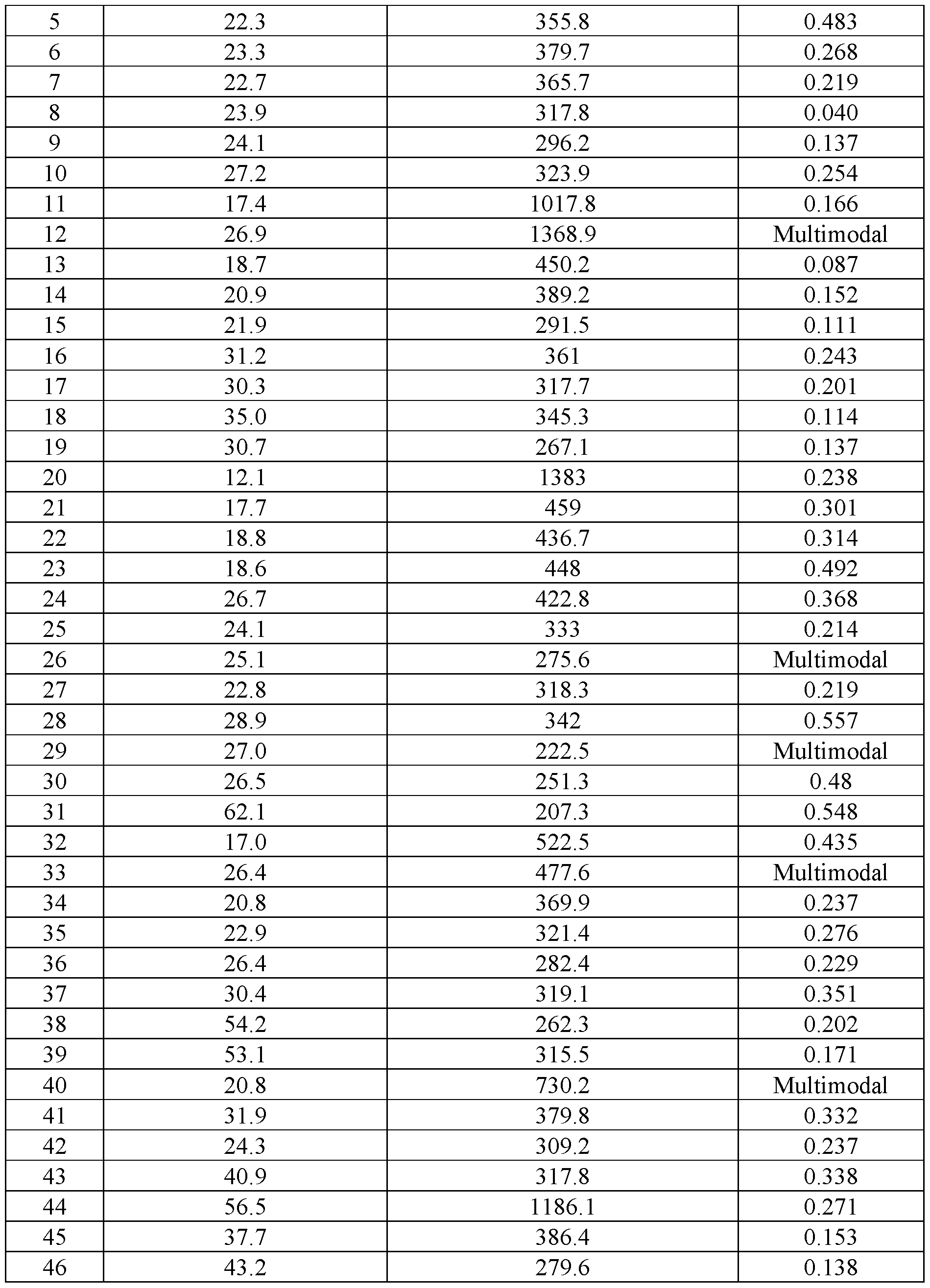 Figure imgf000070_0001