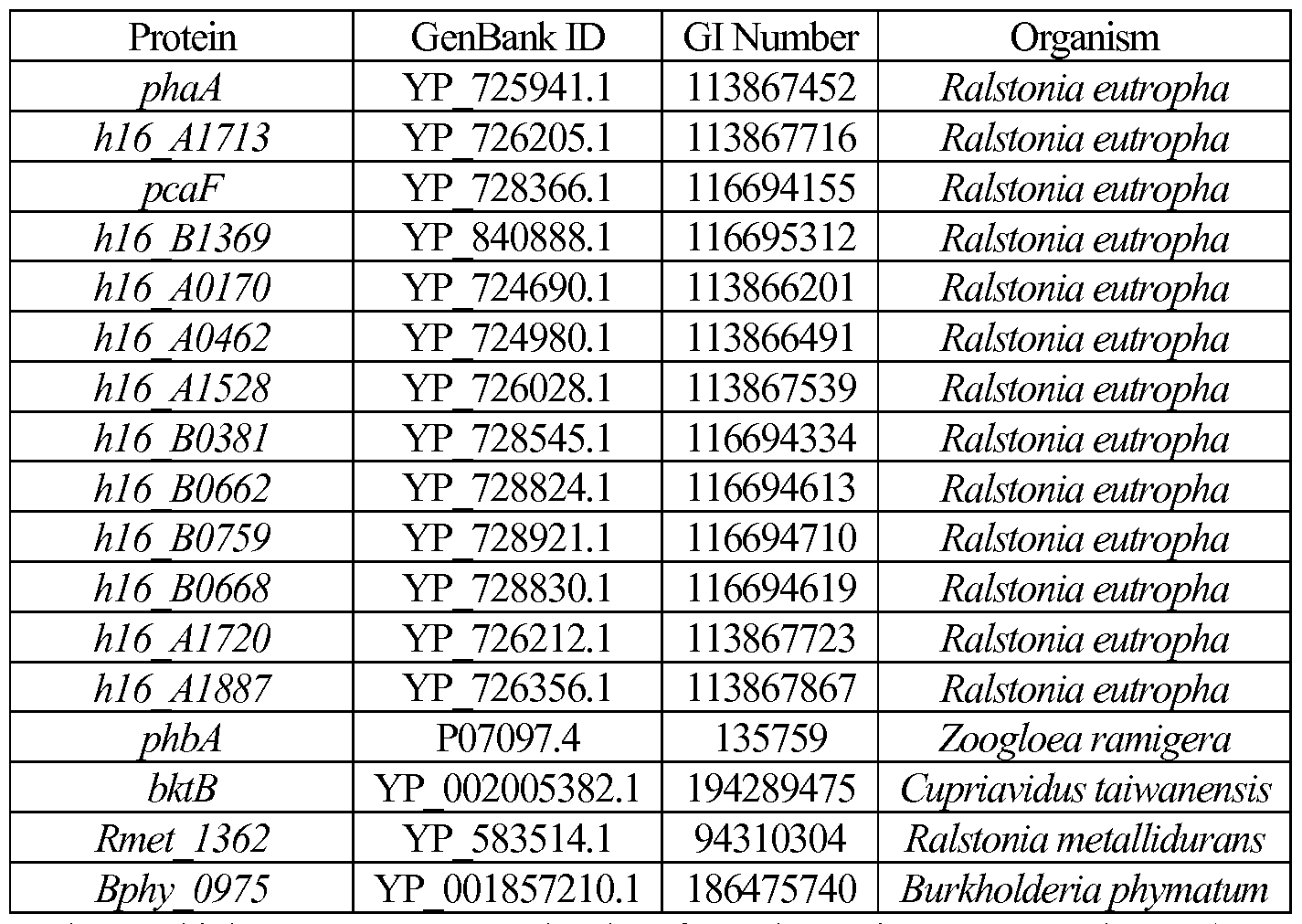Figure imgf000196_0001