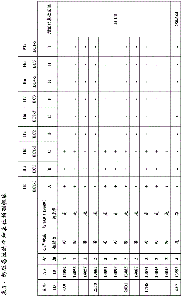 Figure BDA0000809210010001261