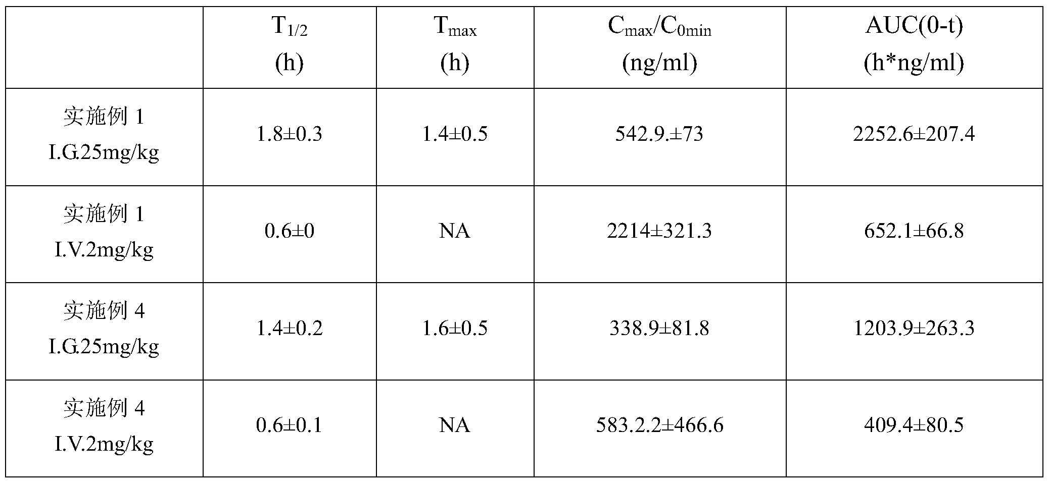 Figure PCTCN2016106862-appb-000079