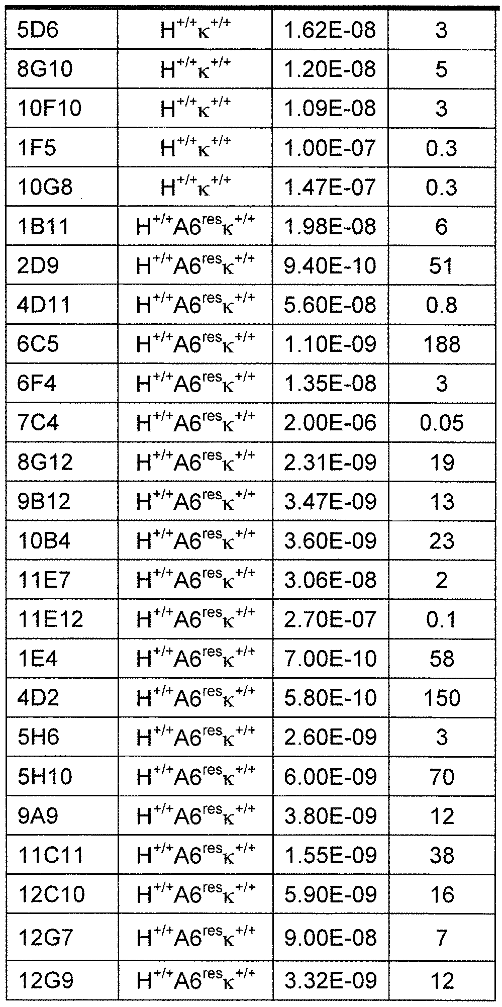 Figure imgf000101_0001