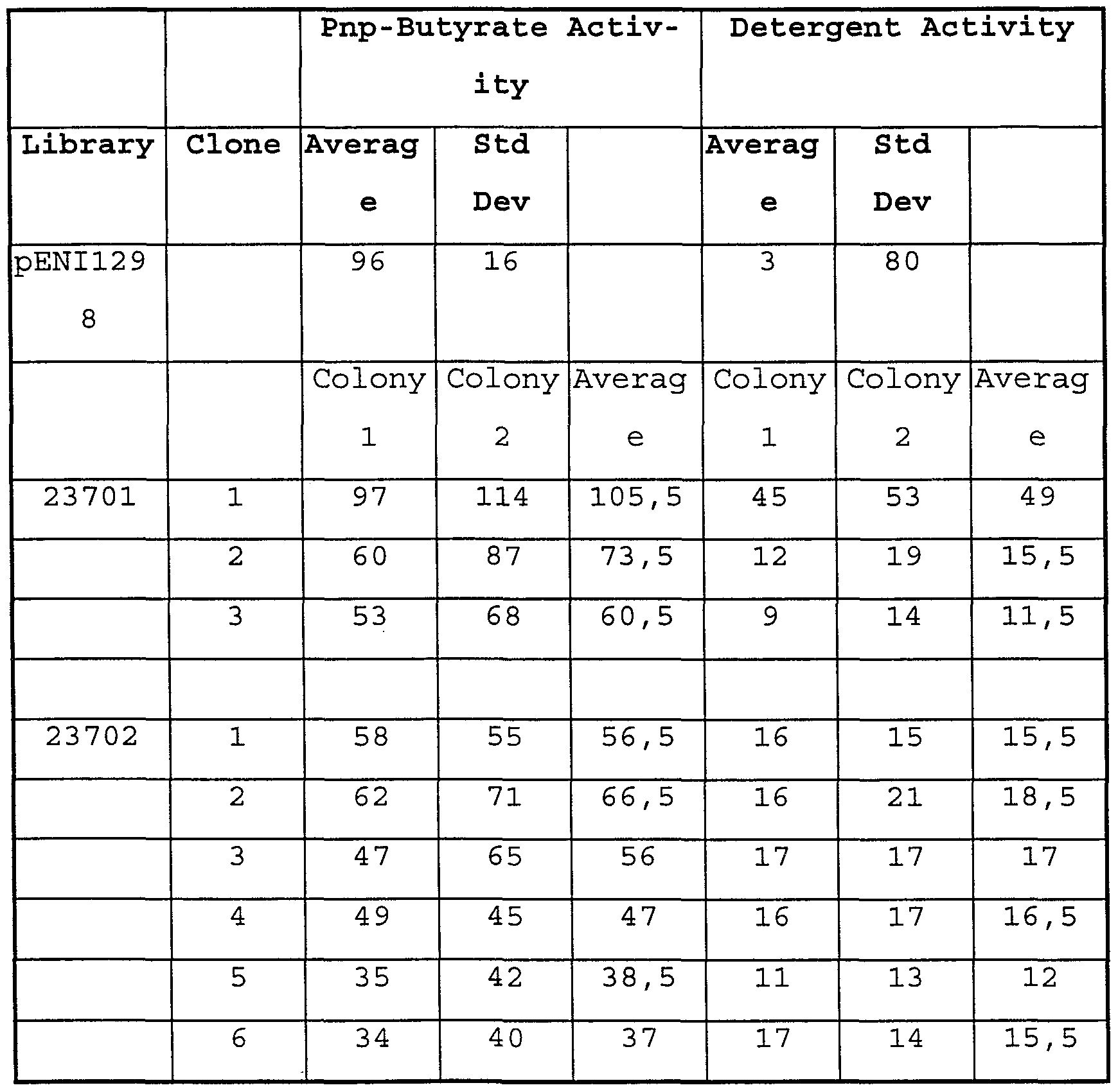 Figure imgf000045_0001