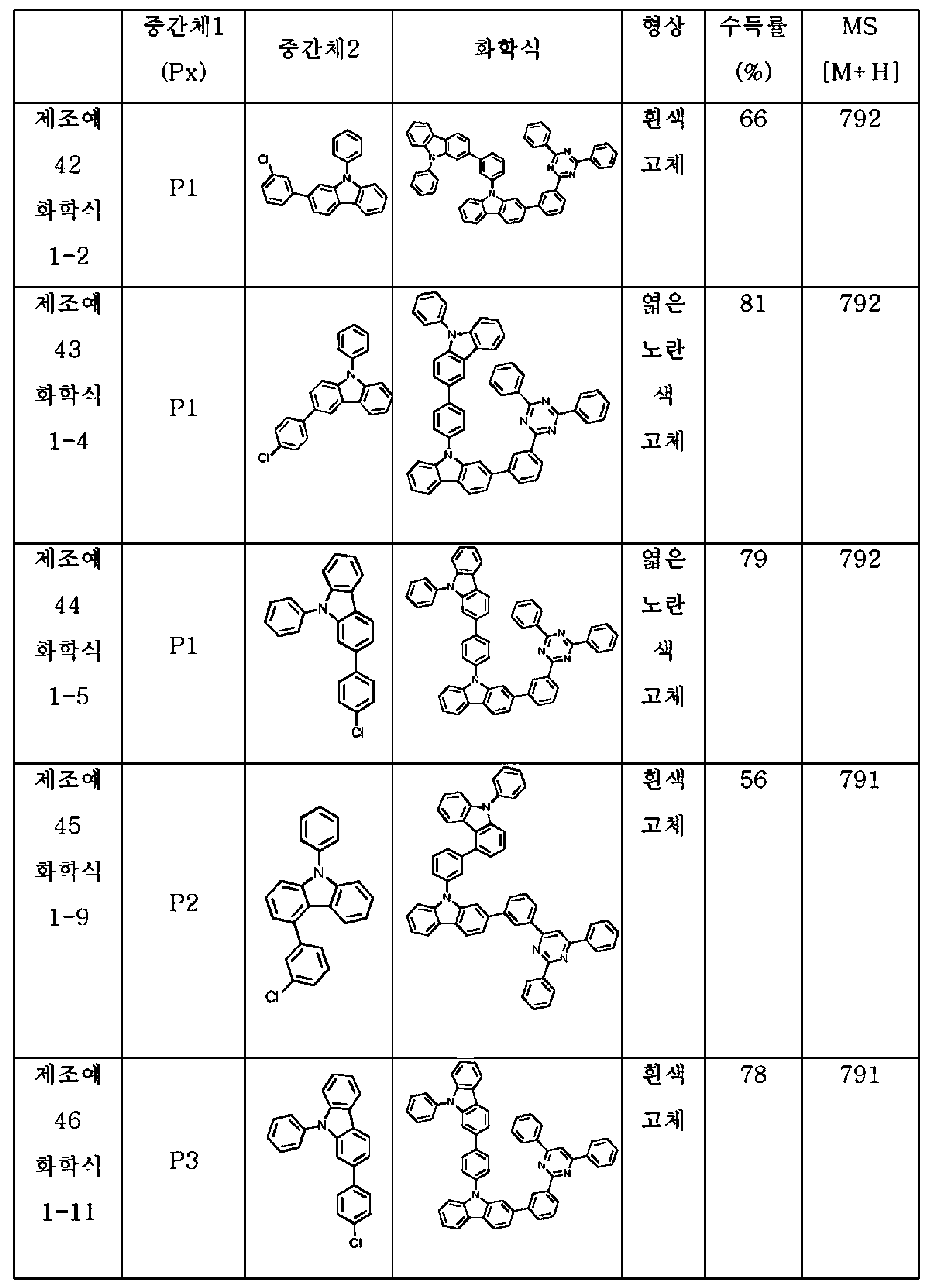 Figure PCTKR2014006184-appb-I000048
