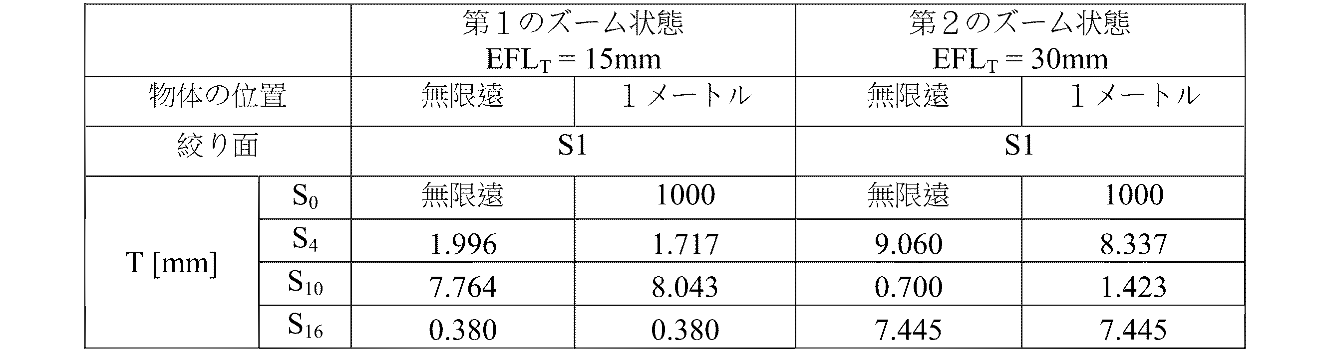 Figure 0007252247000016