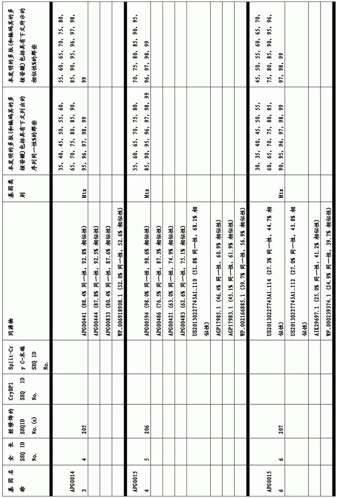 Figure BDA0003583901050000081