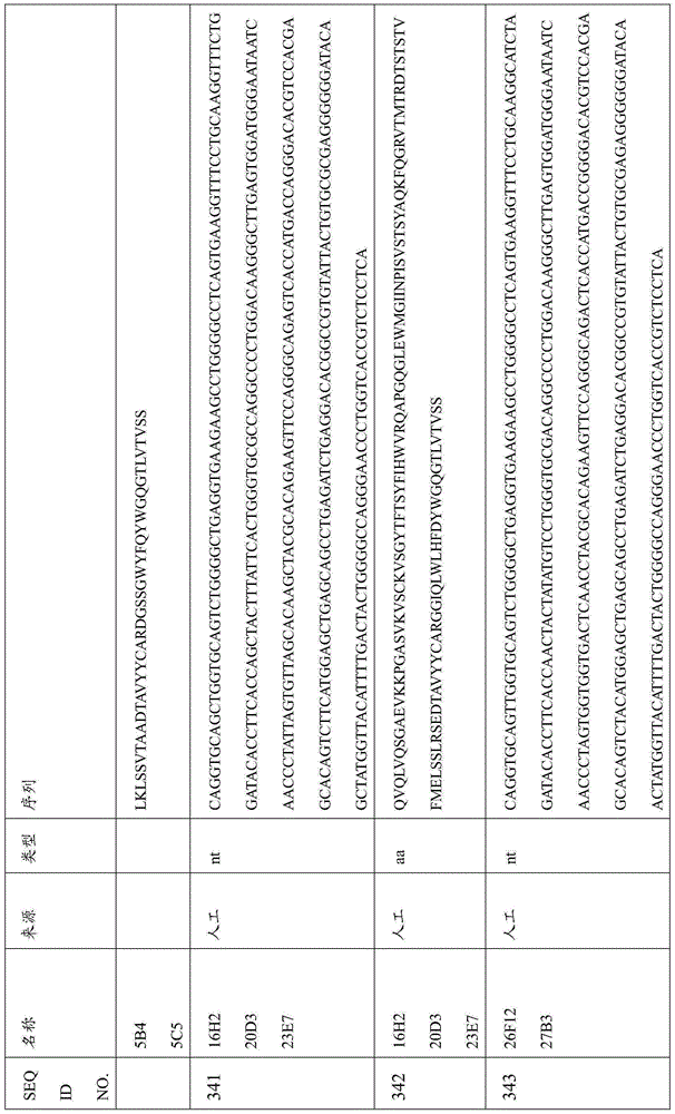 Figure BDA0000809210010001671