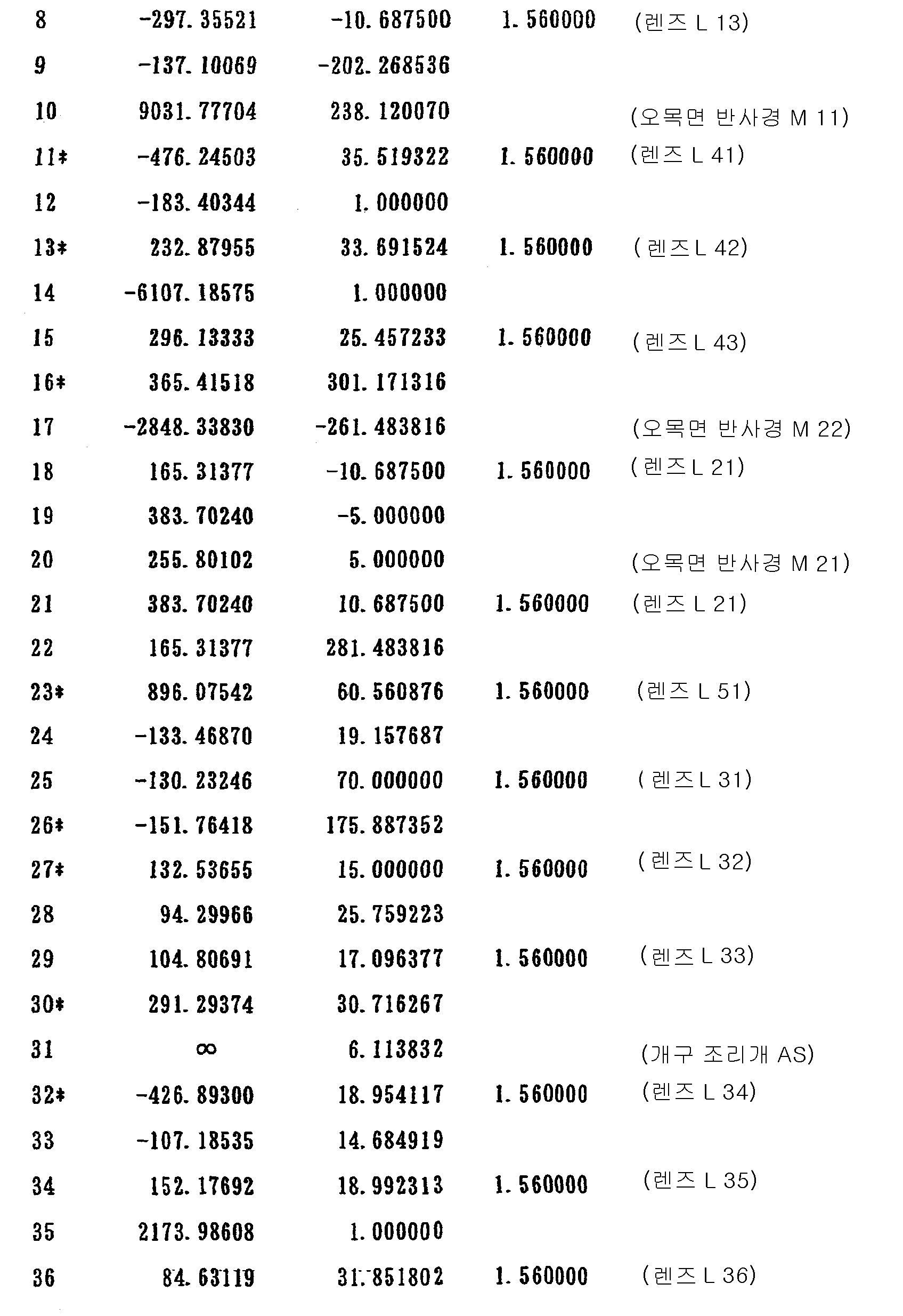 Figure 112003014179391-pct00004