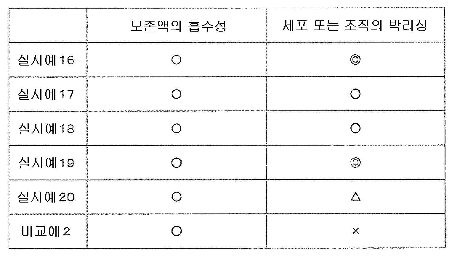 Figure 112017047448739-pct00006