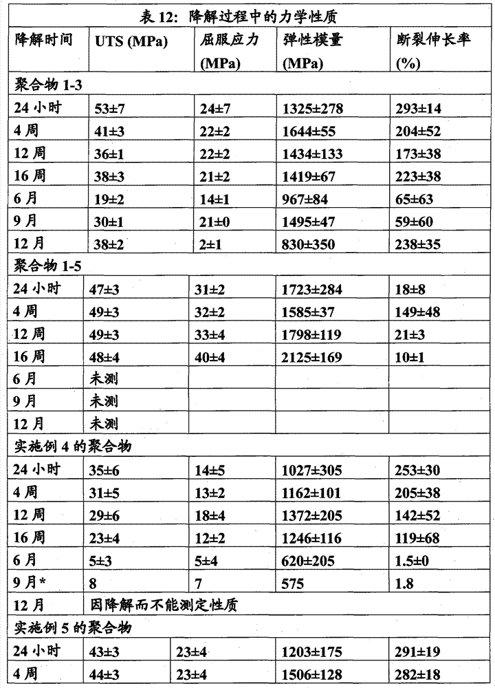 Figure GPA00001141465300251